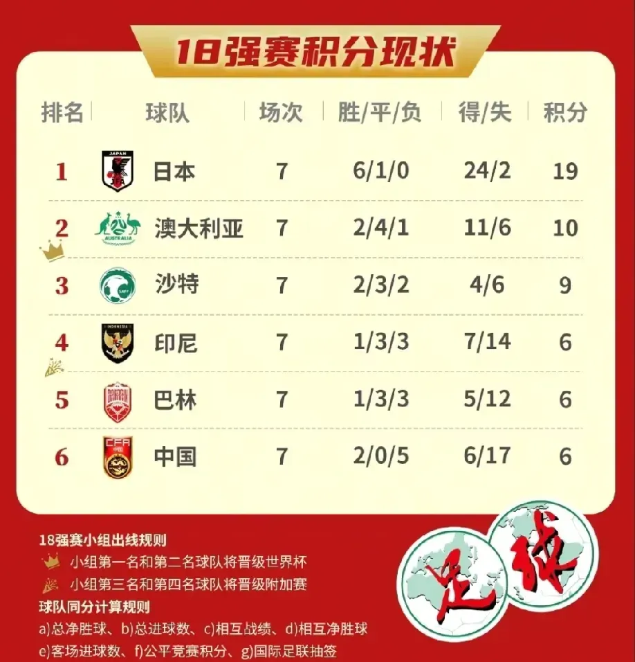 日本世界杯历史战绩(日本世界杯历史战绩表)